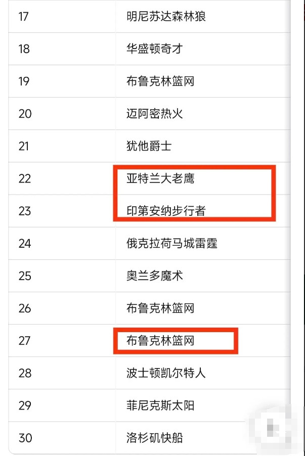 如果杨瀚森真的冲进首轮，个人觉得几个顺位可能性比较大？这是基于没有选秀大会还没