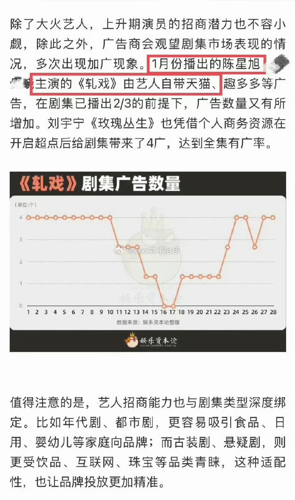 陈星旭自带招商业内都知道，扛剧扛招商