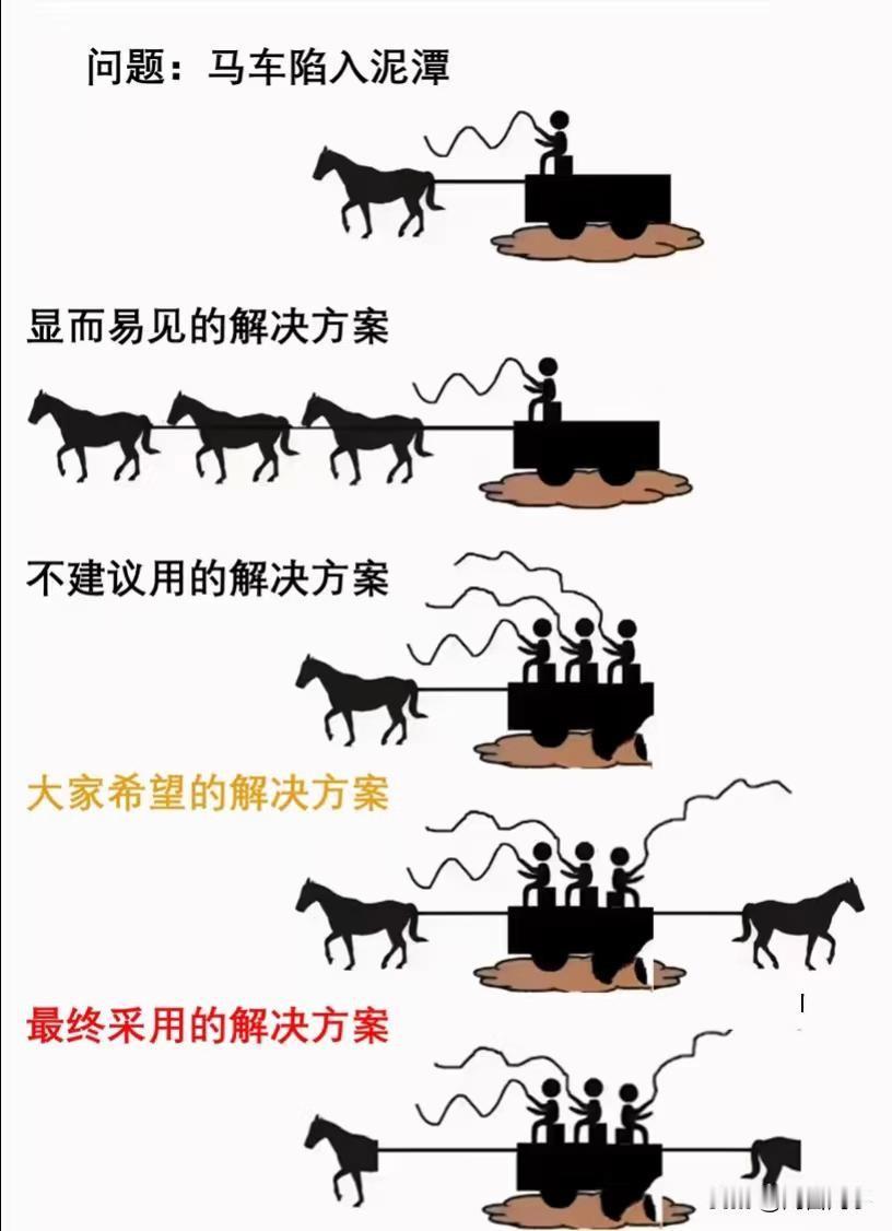 方向不重要，坐上车才重要。