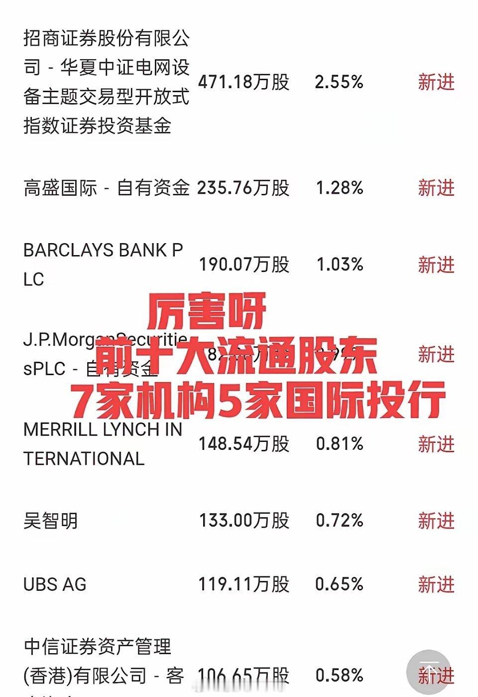 简直了！前十大流通股东全部为新进！除了三名自然人股东其余7家全是机构，而且有5家