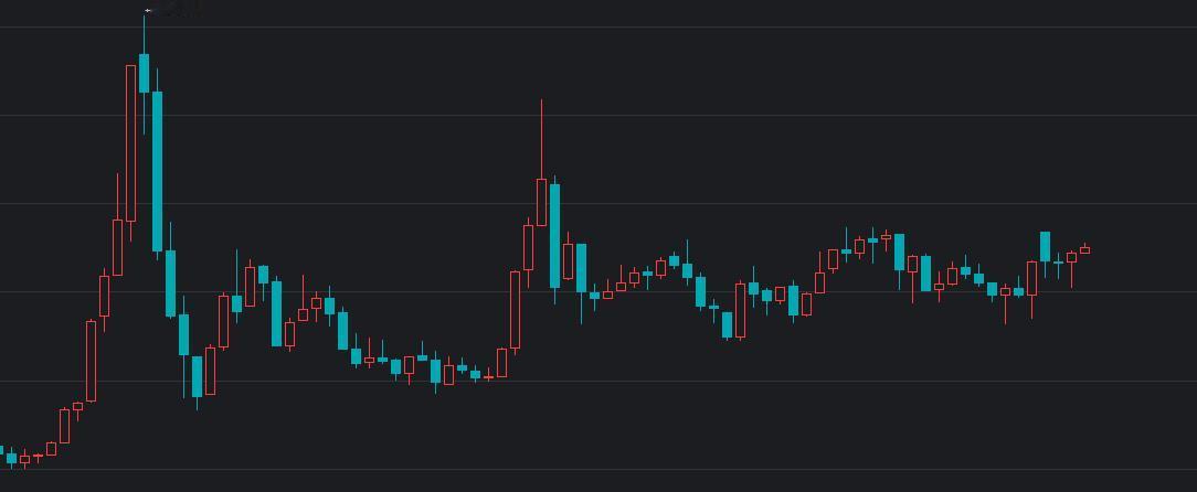 大盘我一直说没有问题，在这个时候期望大盘大幅下跌不现实。指数层面我也一直认为七月