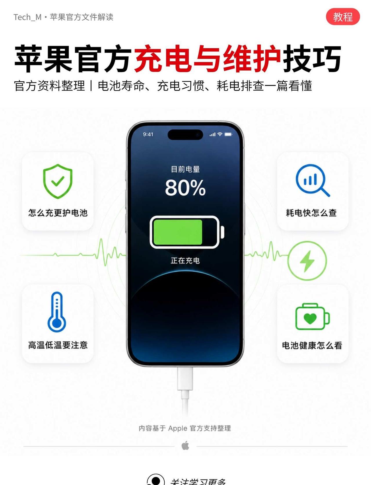 电池怎么维护？苹果官方文件这样说🔥👋🏻HELLO，各位宝。很多人充i