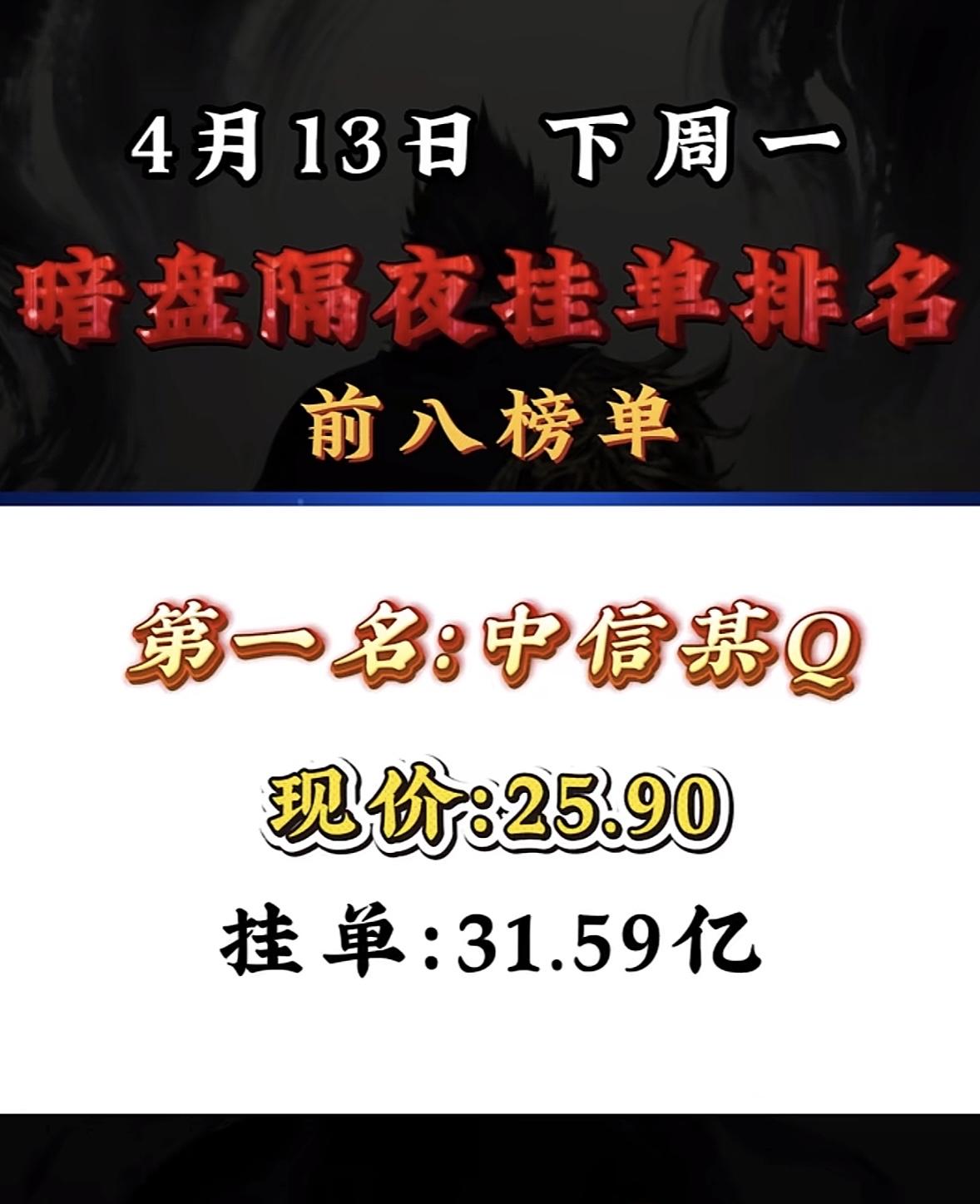 4月13日周一暗盘隔夜挂单排行榜资金整理结果公布啦。暗盘隔夜挂单排名揭晓，彩
