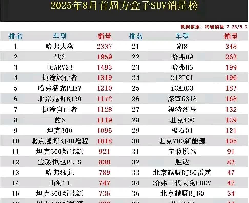 牧马人是一辆都没卖出去吗？[捂脸哭]