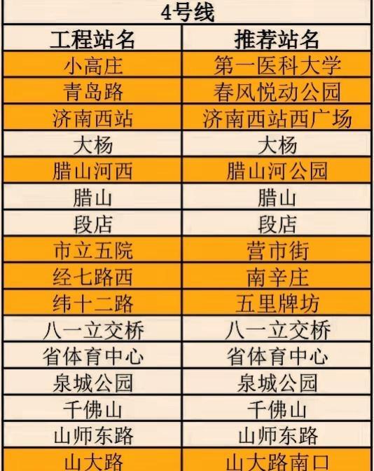 济南地铁四了4号线和8号线有些站名改了，比如万象城这里之前叫历下广场推荐叫转山西