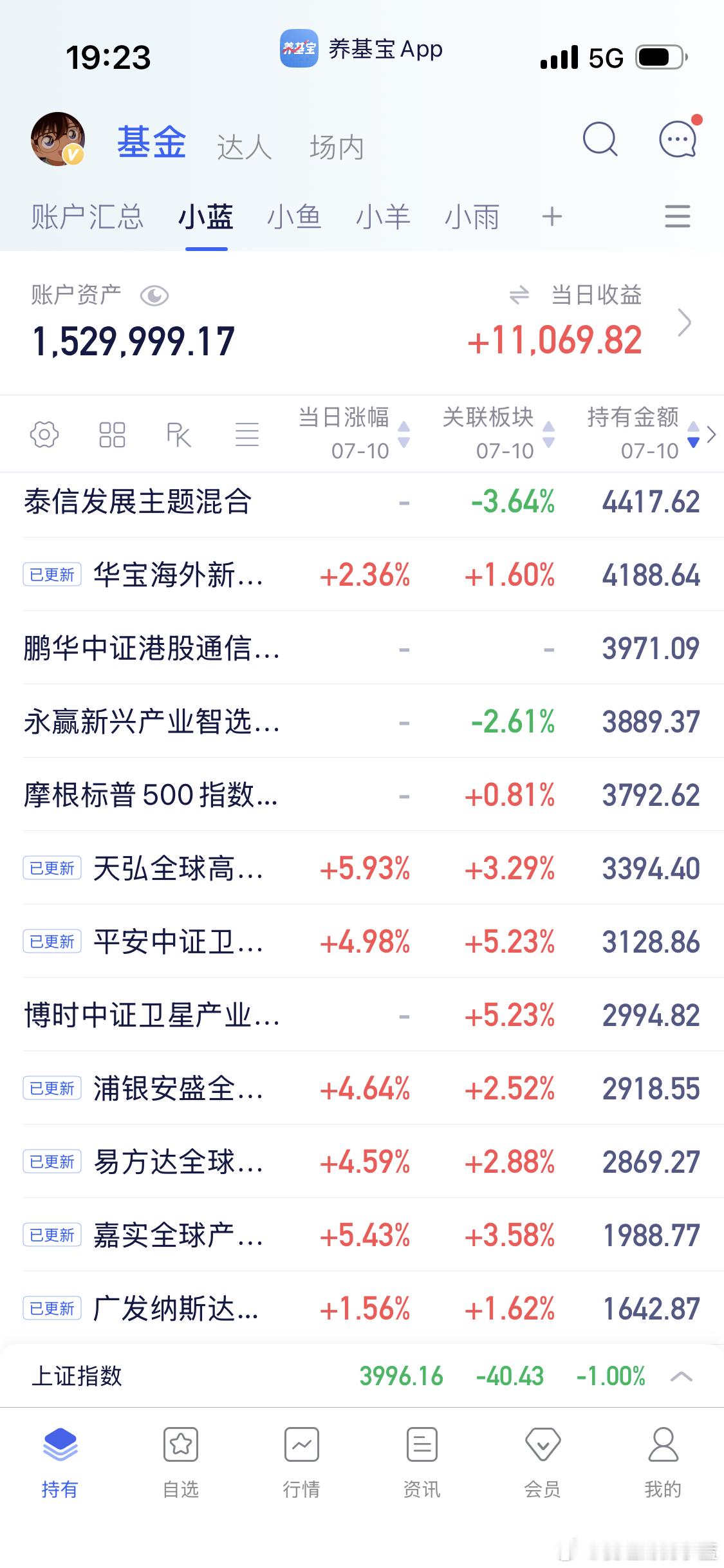 我满屏的456个点。