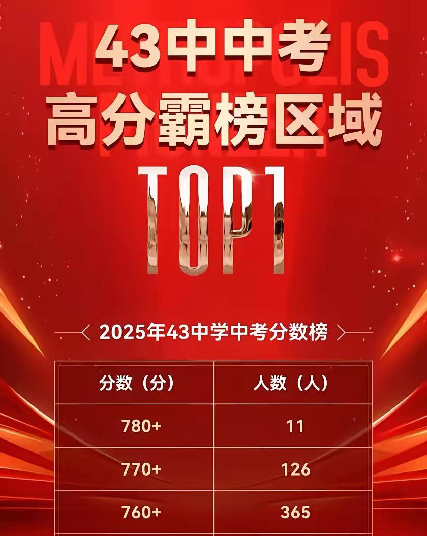 沈阳中考43成绩，也是超级中学，每年40-40个班吧，总说以前人口多，以前没见到