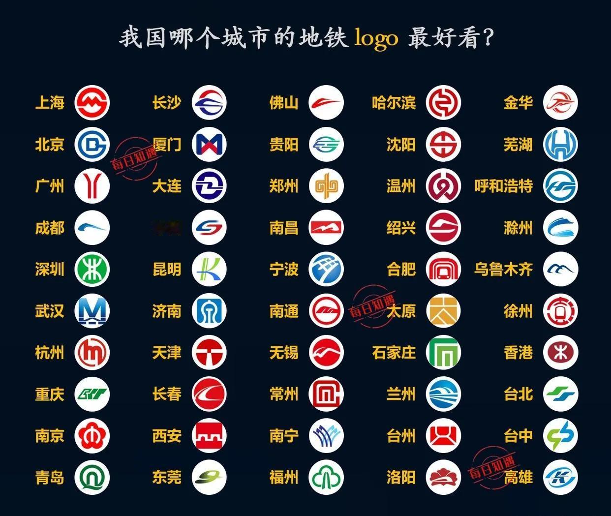 50个城市的地铁logo，各具特色，文化韵味浓厚，诚为艺术佳作，亦显城市风貌。