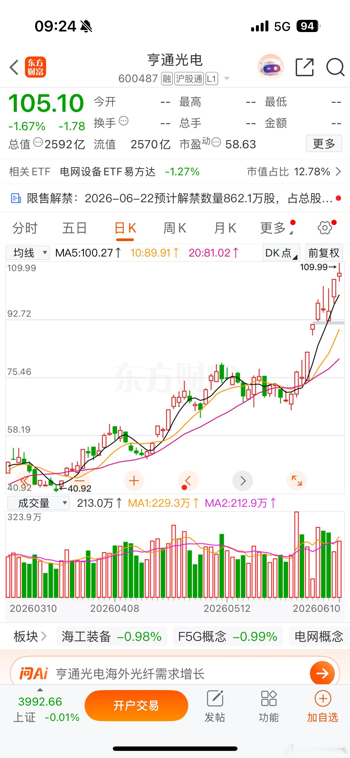 逢低关注，亨通光电sh600487亨通光电股票