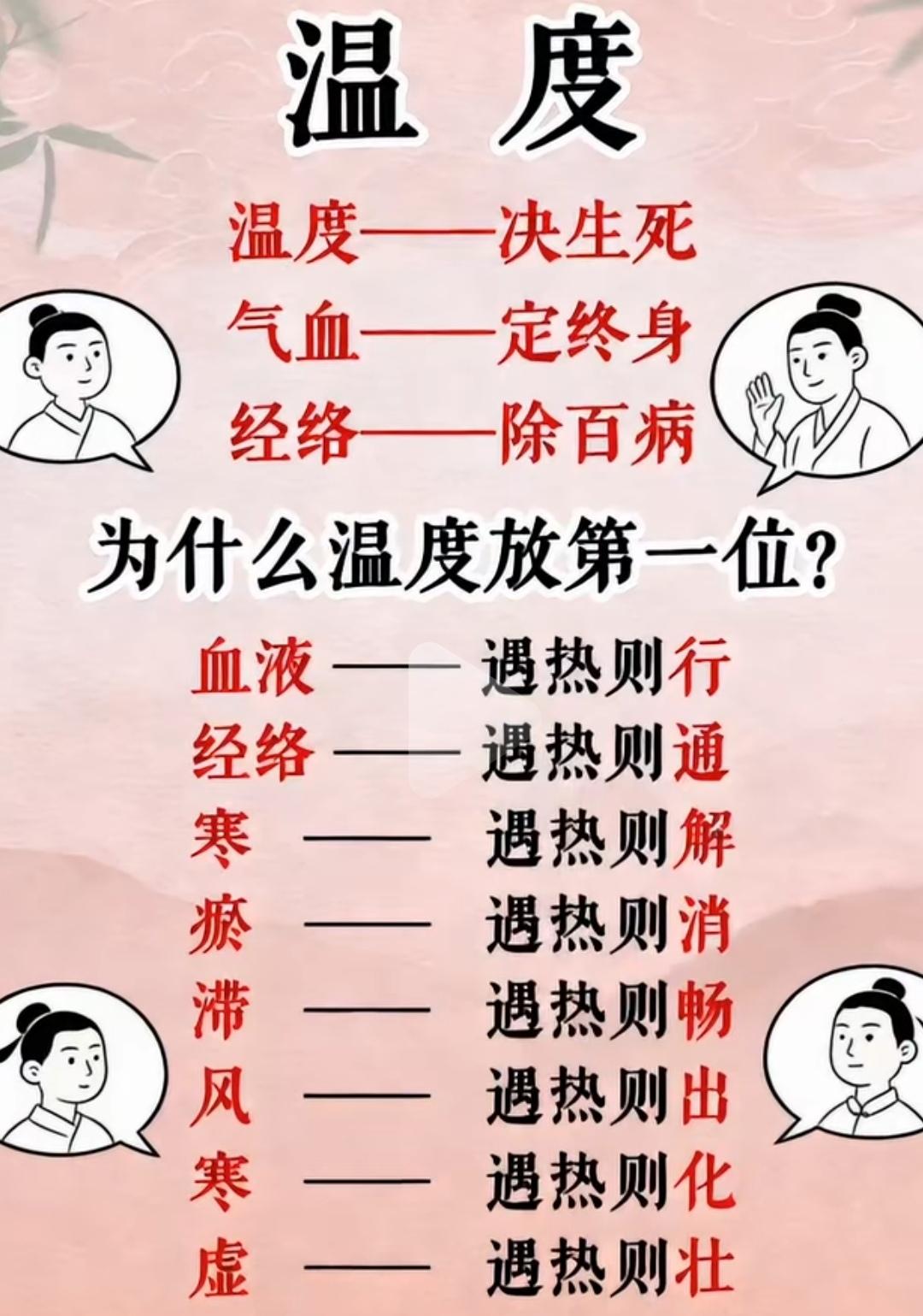 养生知识科普 热症和寒症的区别 温性和寒性怎么划分 寒性体质和热性体质...