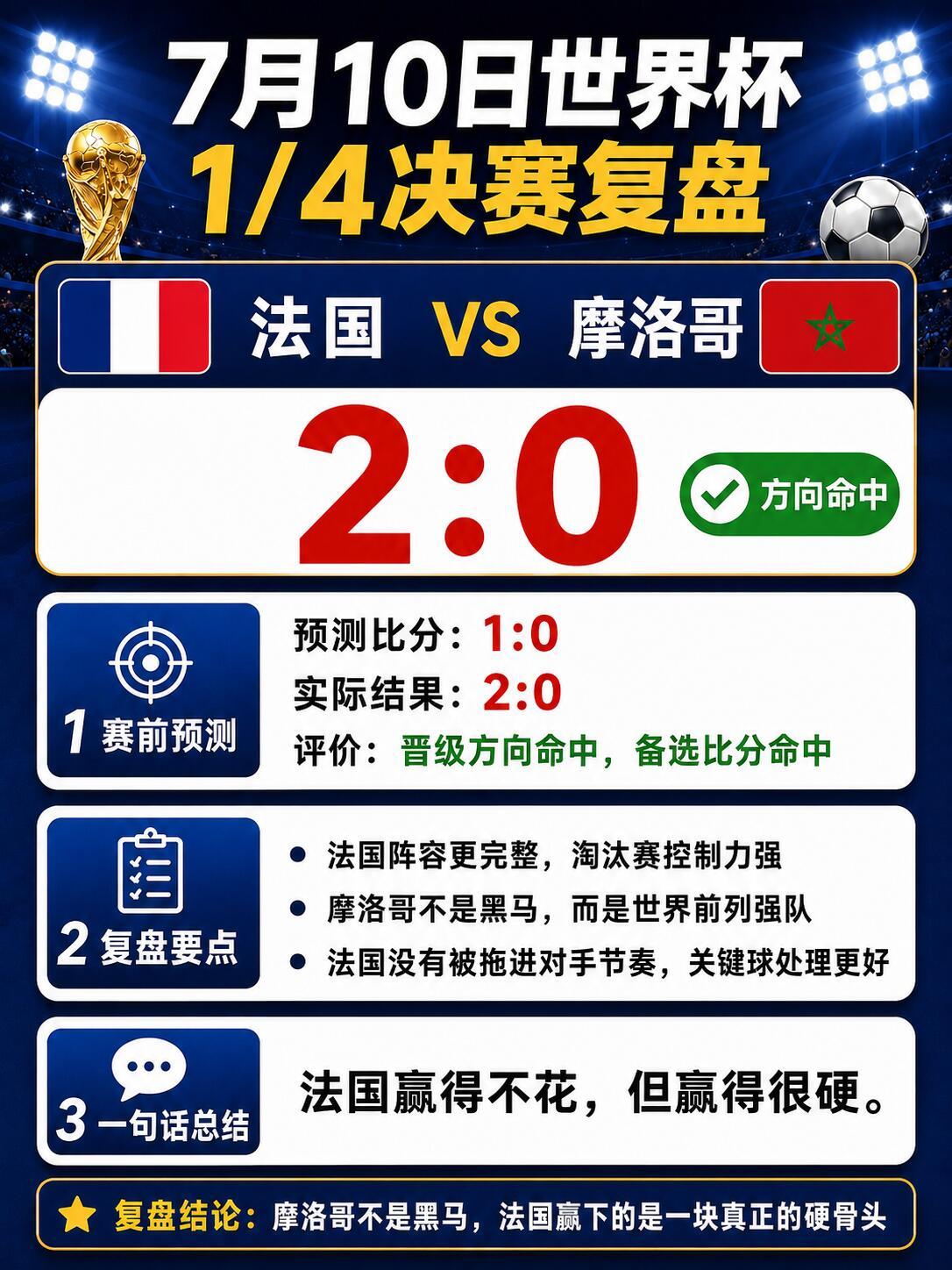 法国队最新夺冠概率（7月10日，已晋级四强）一、各大权威机构数据1.