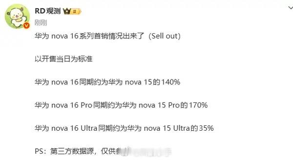 看了下华为nova16这个首销数据，我悟了。原来大家不是不买旗舰，是不买“不够