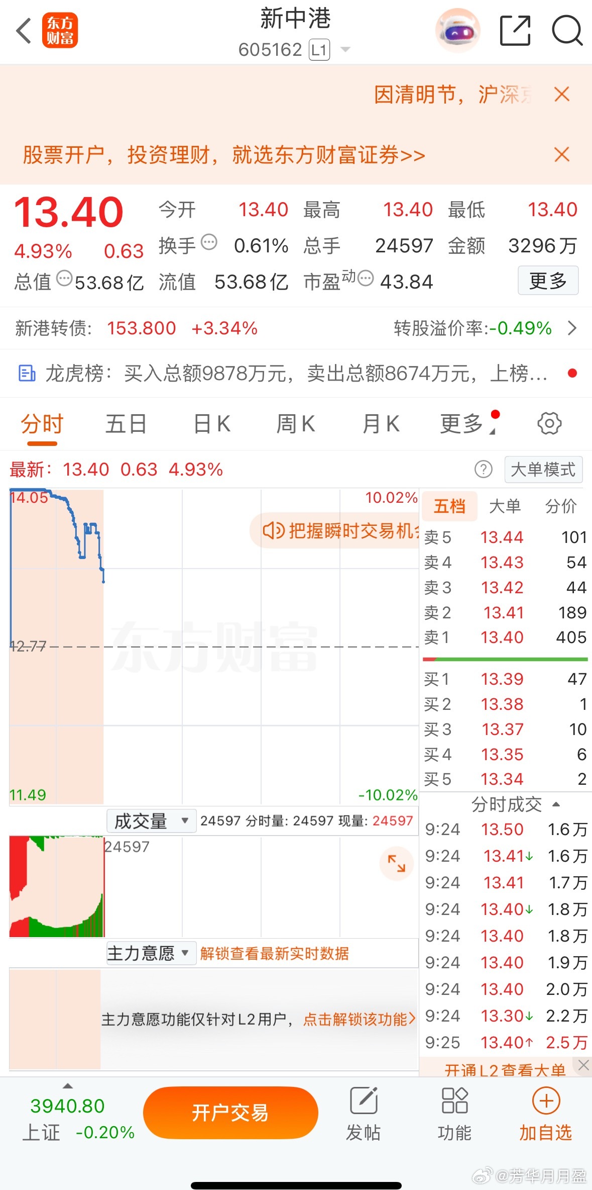 集合竞价强势股！芳华剧本