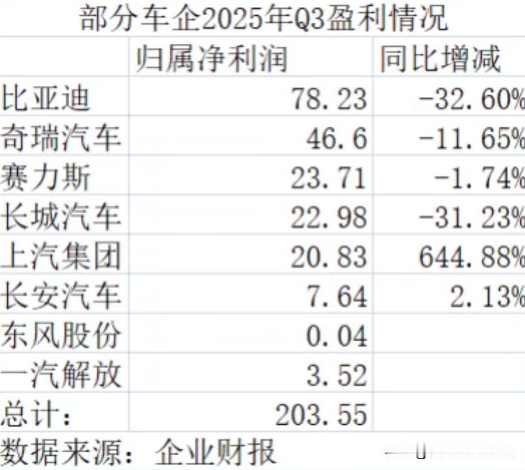 丰田赚了5.5个比亚迪，背后的真相如何？5.5倍的利润差，丰田没有“躺赢”，比