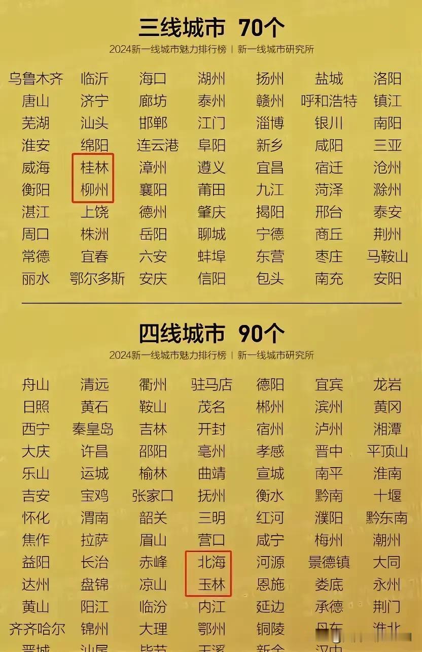 今年钦州同梧州、防城港一同从五线城市晋升到四线城市？玉林、北海晋升三线城市？