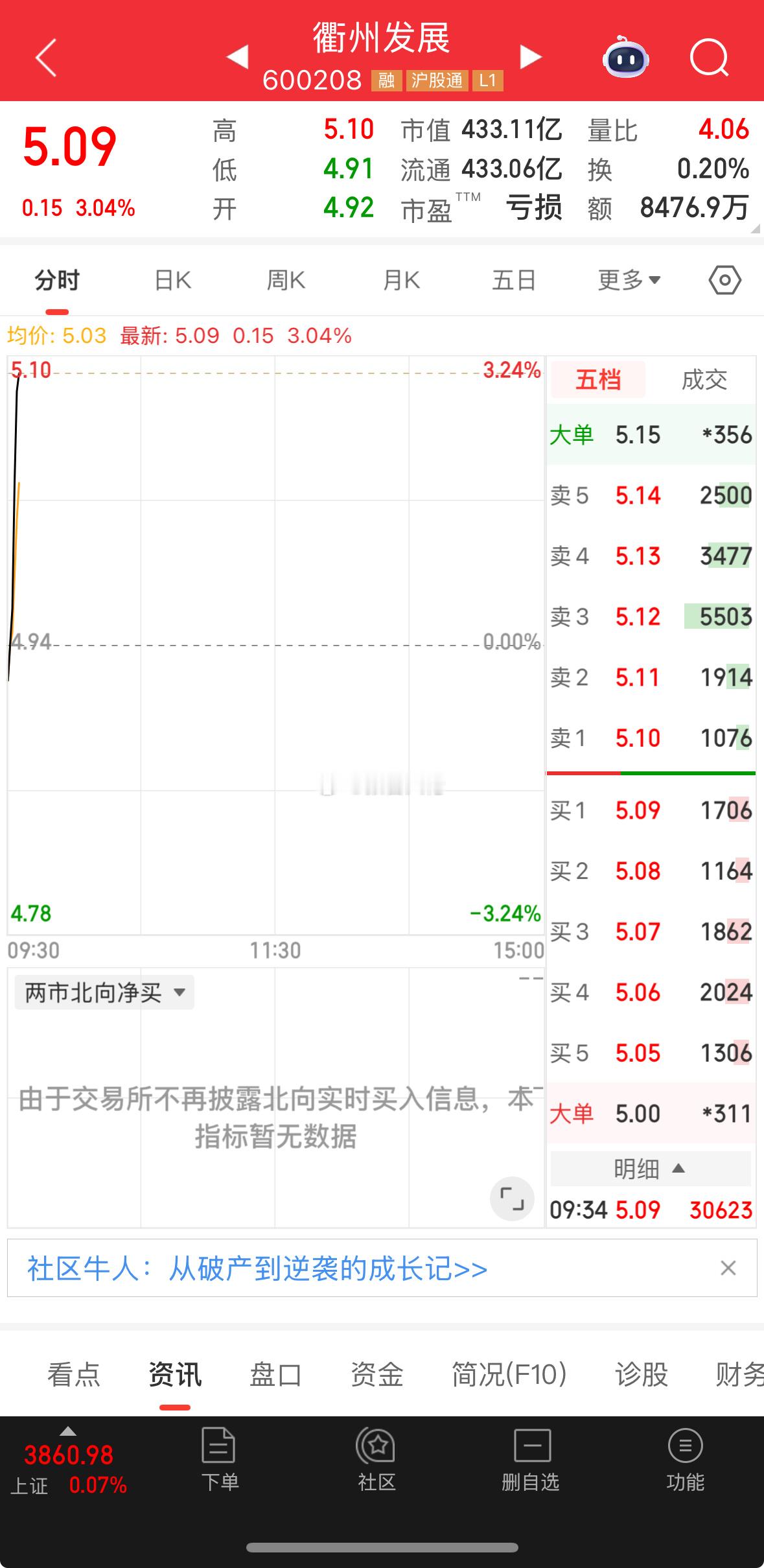 起飞！​​​