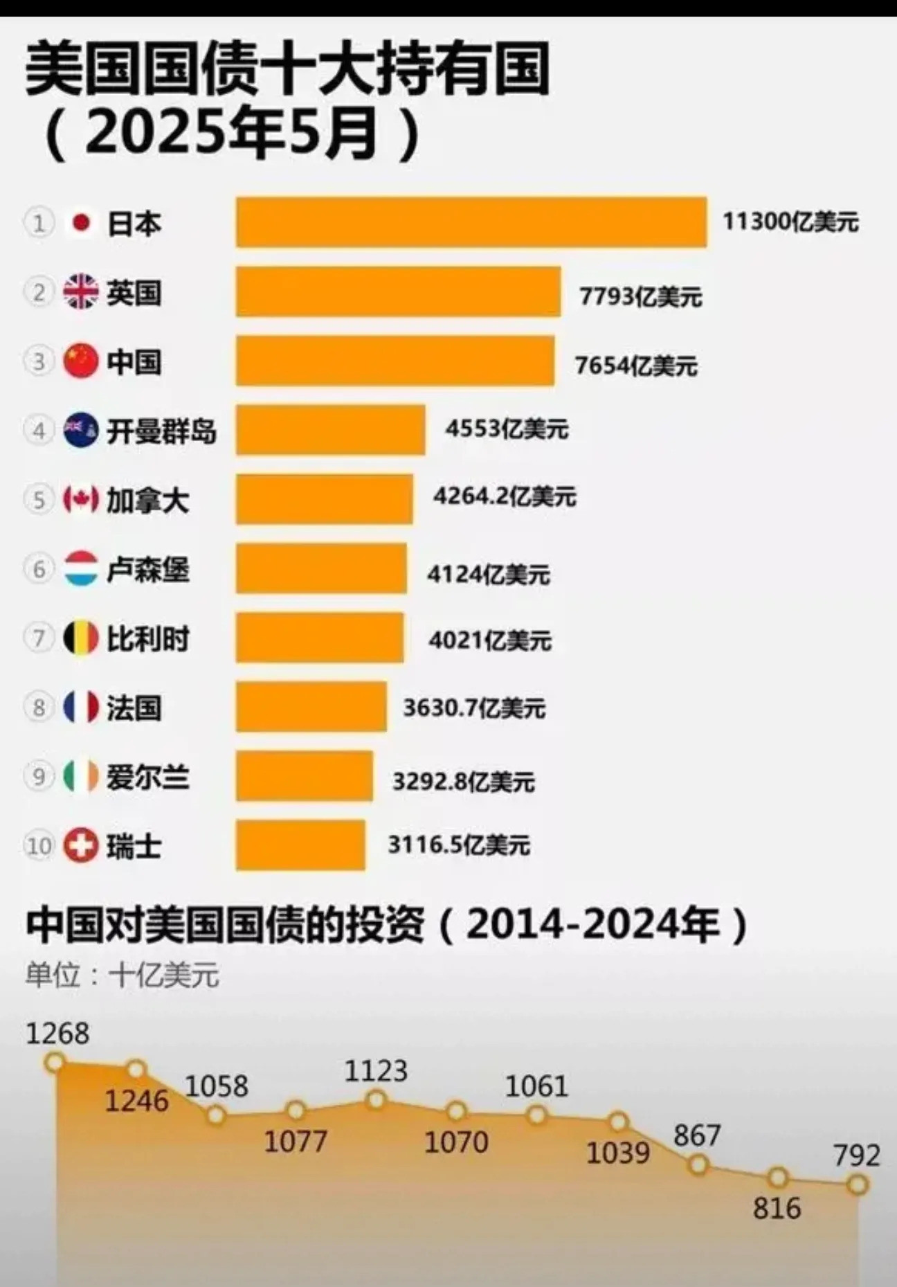美国霸权要完蛋了？---谁能想到