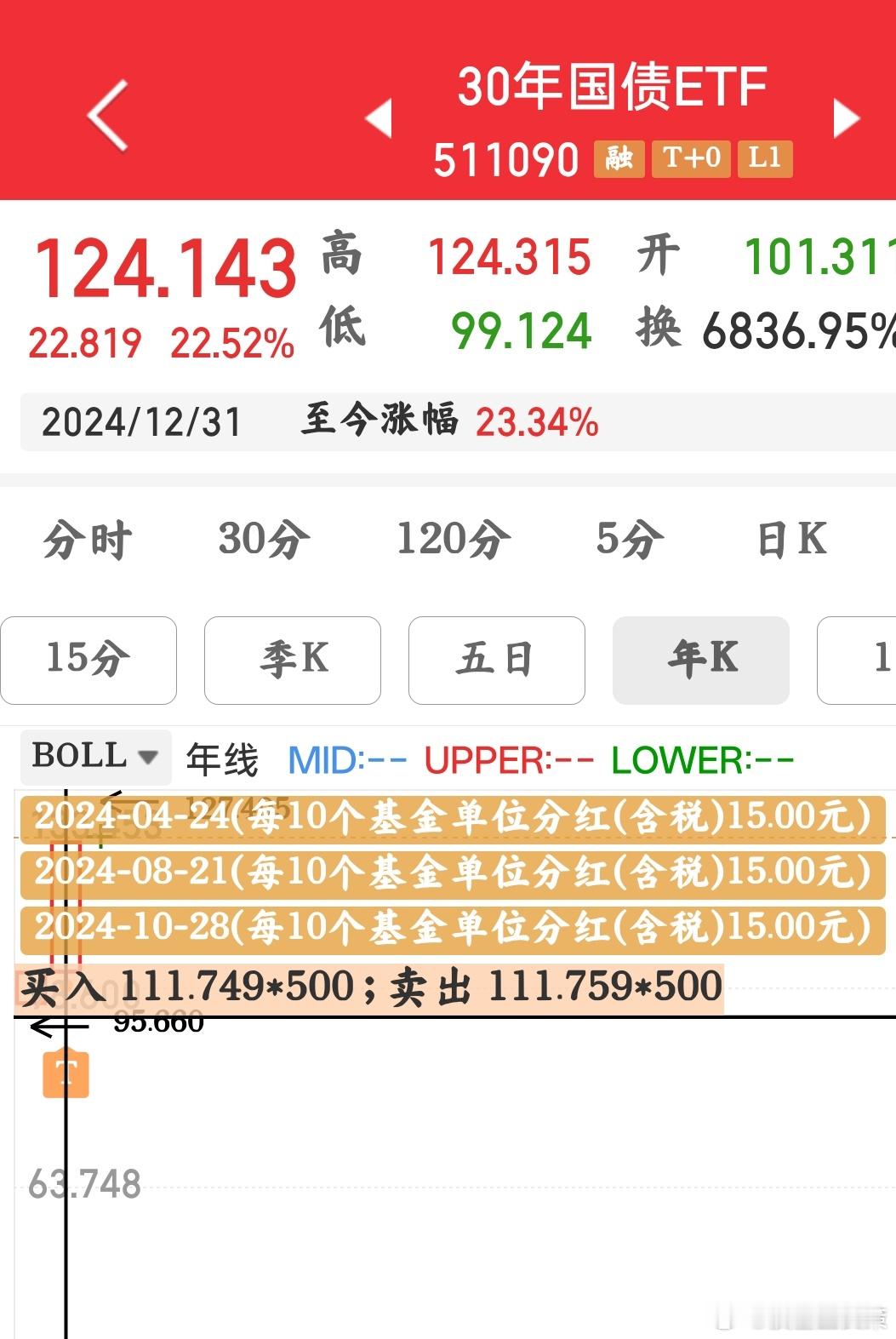 年内基金分红逼近80亿元看到了很多基金在分红，看着确实挺多，但其中很大一部分