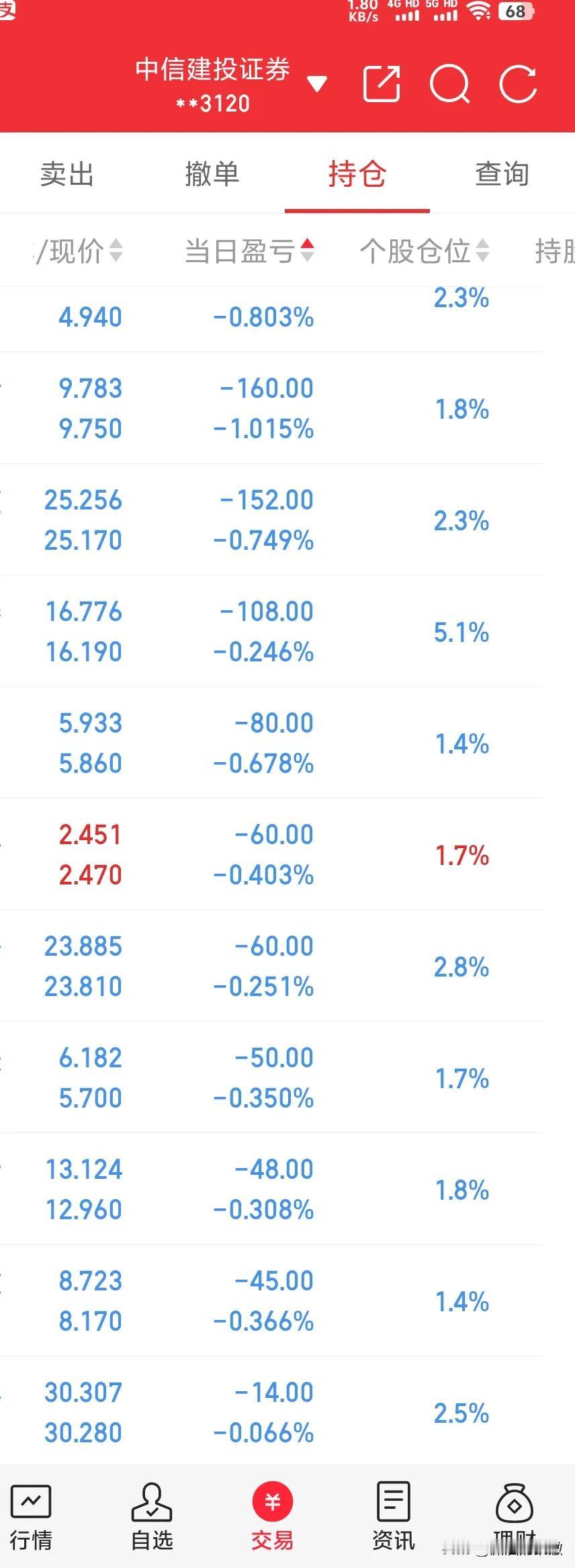 牛市不是属于每个人的，就算到10000点依然会有很多人亏钱，股市是反人性的