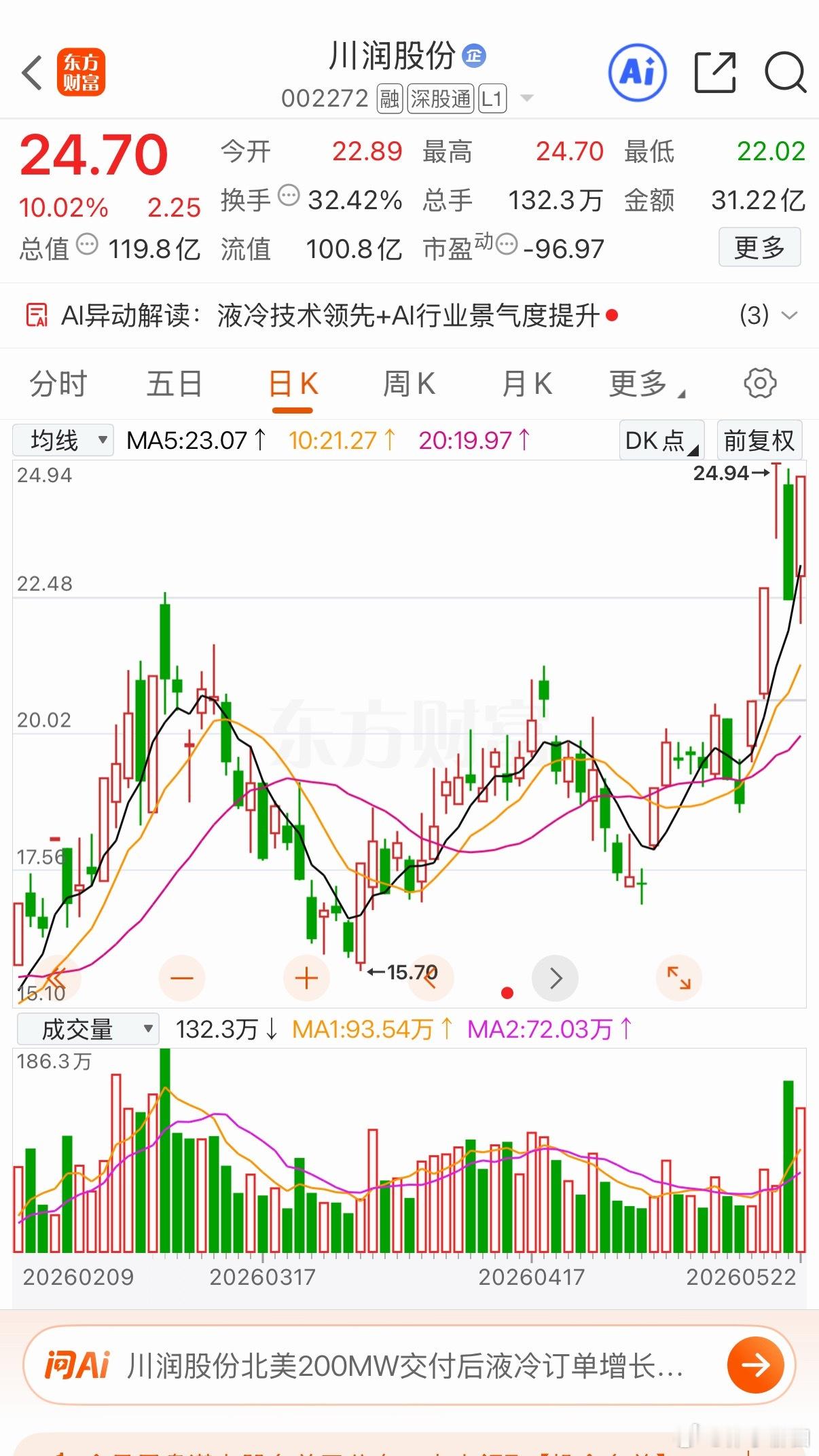 明日三只后续有望持续上升的加入关注自选跟踪关注个人观点仅供参考