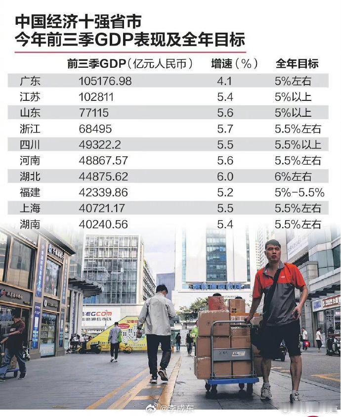 广东省和江苏省人均GDP相当，但是税收收入差距巨大。广东省2024年财政收入1
