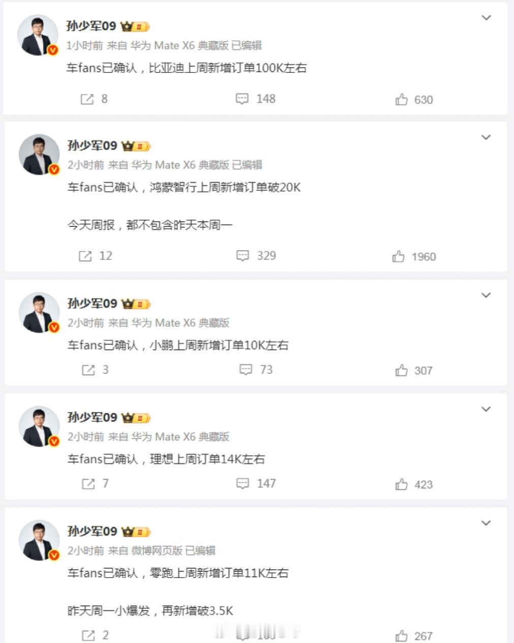 五一假期全国消费市场数据来了看下几家车企上周的新增订单数据：比亚迪订单10万台