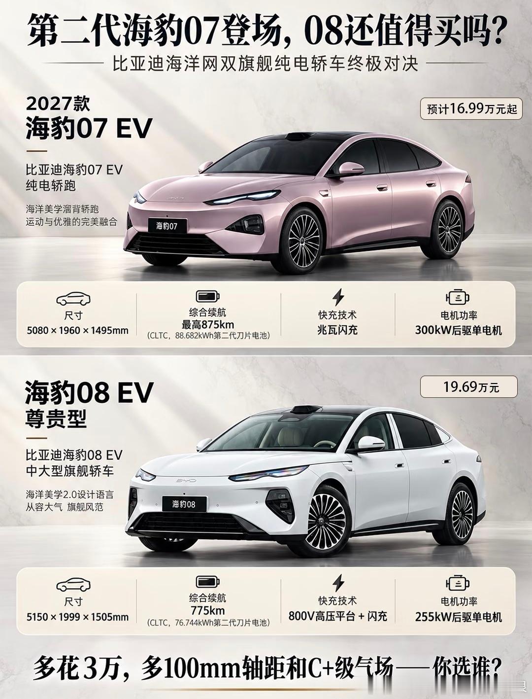 第二代海豹07和海豹08放一起真的傻傻分不清同门双豹长得太像，但是定位完全不一样