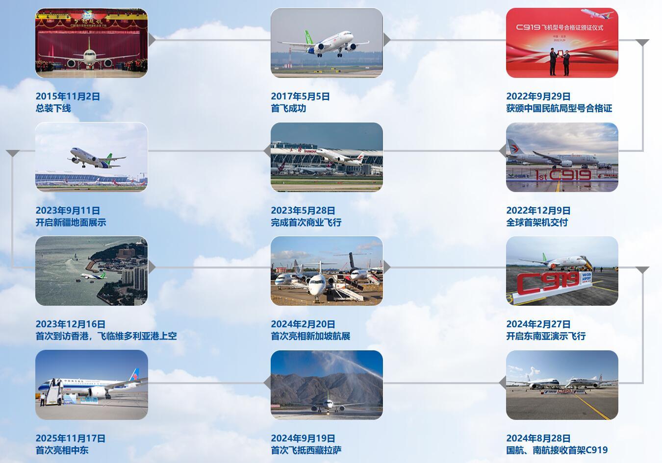【C919商业首航3周年】C919大型客机是我国首款按照国际通行适航标准自行研制