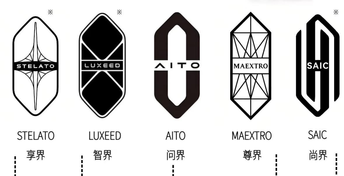 华为五界车标全家福？以你的审美，最好看的车标是哪个呢？