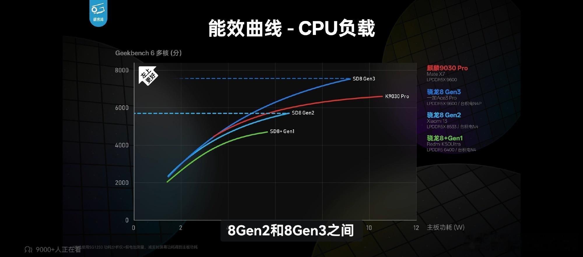 麒麟9030原神实测帧率麒麟9030pro都这么猛了，真不敢想象9050到底有多