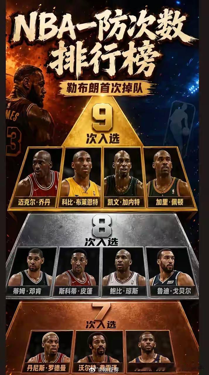 詹姆斯首次掉队詹姆斯nba最佳防守球员nba​​​