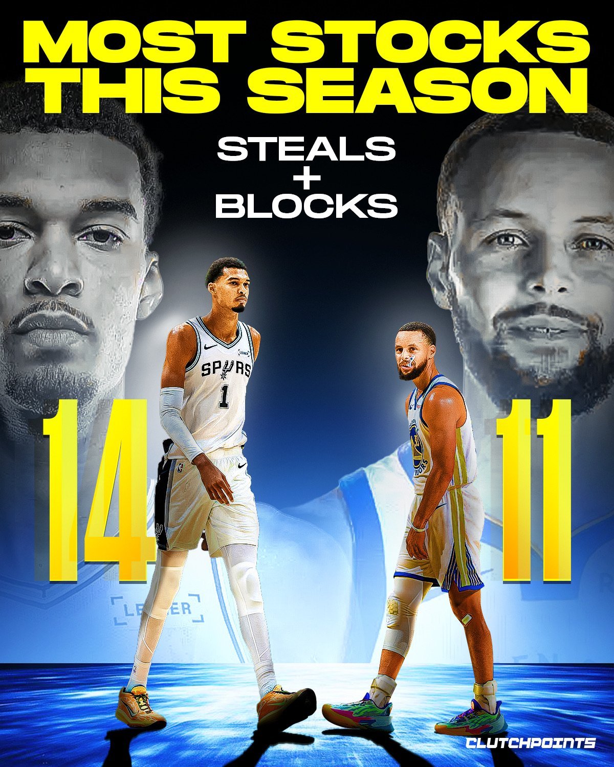 开赛至今，文班和库里的抢断和盖帽总数领先于全联盟[doge]🔹文班：14（12