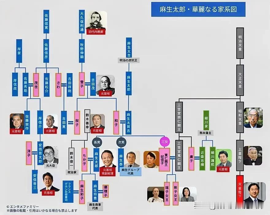 看看日本真正的豪门麻生太郎家族，这才是麻生太郎已经85岁都不退出政坛的真正原因！