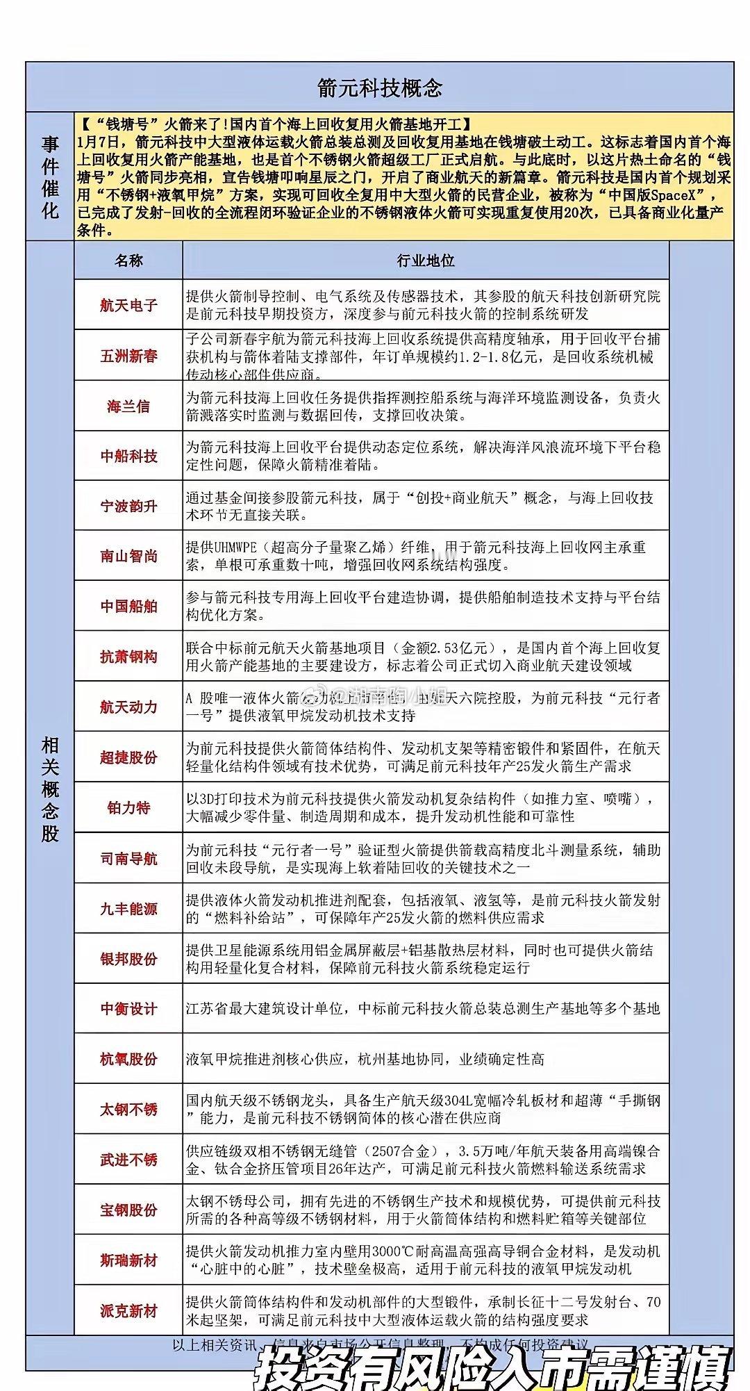 2026年商业航天主线火箭发射市场发展趋势未来科技趋势从蓝图到苍穹，从地球