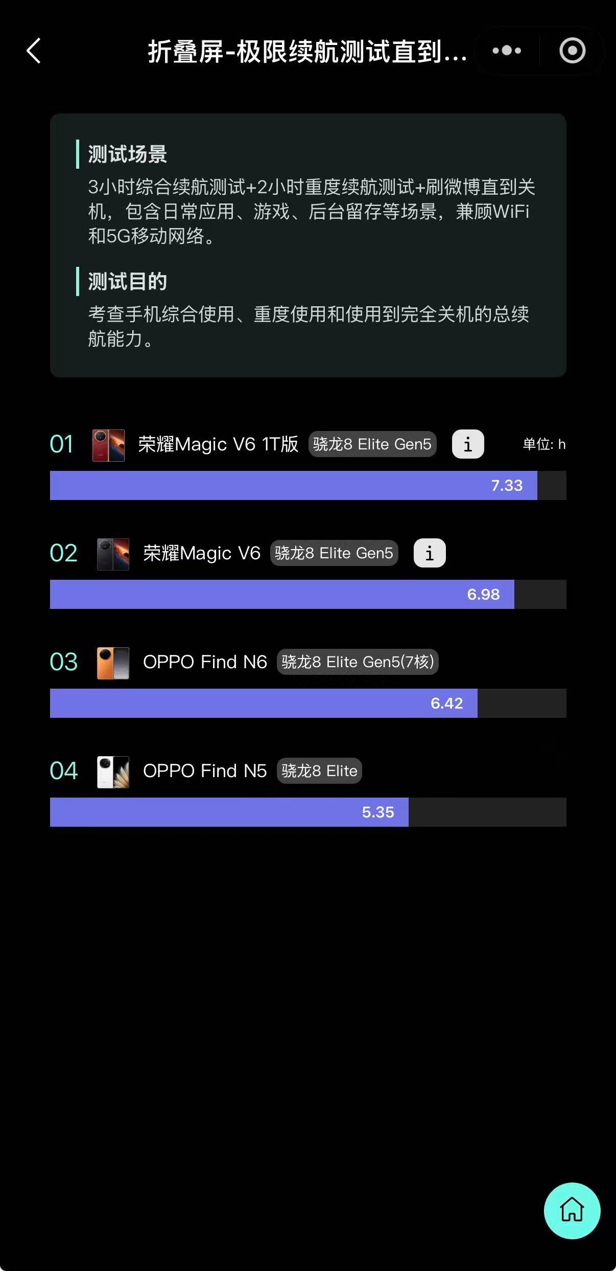 荣耀magicv6这波真的把「全能」焊在机身上了酷安手机榜直接登顶9.8分，