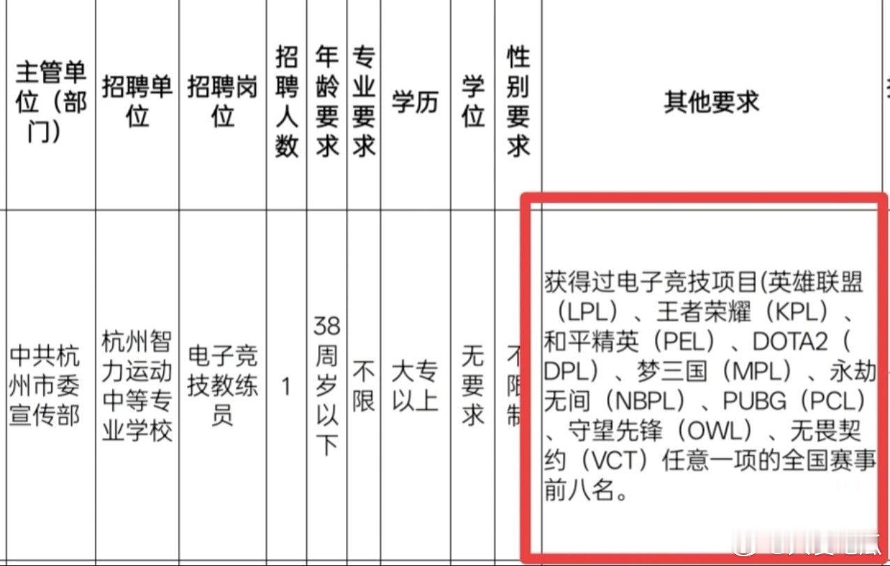 隔壁已经有人报了
