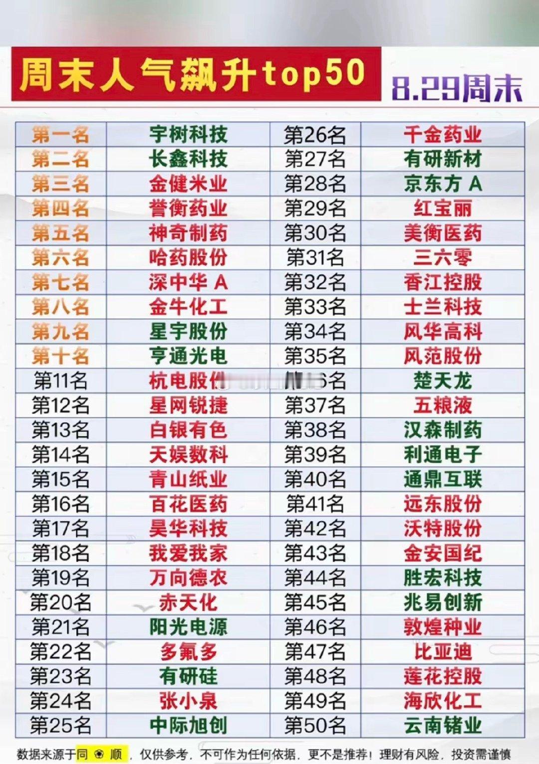 8.29周六市场热议消息+人气热度榜！​1.医药，创新药2.农业种植3.黄金