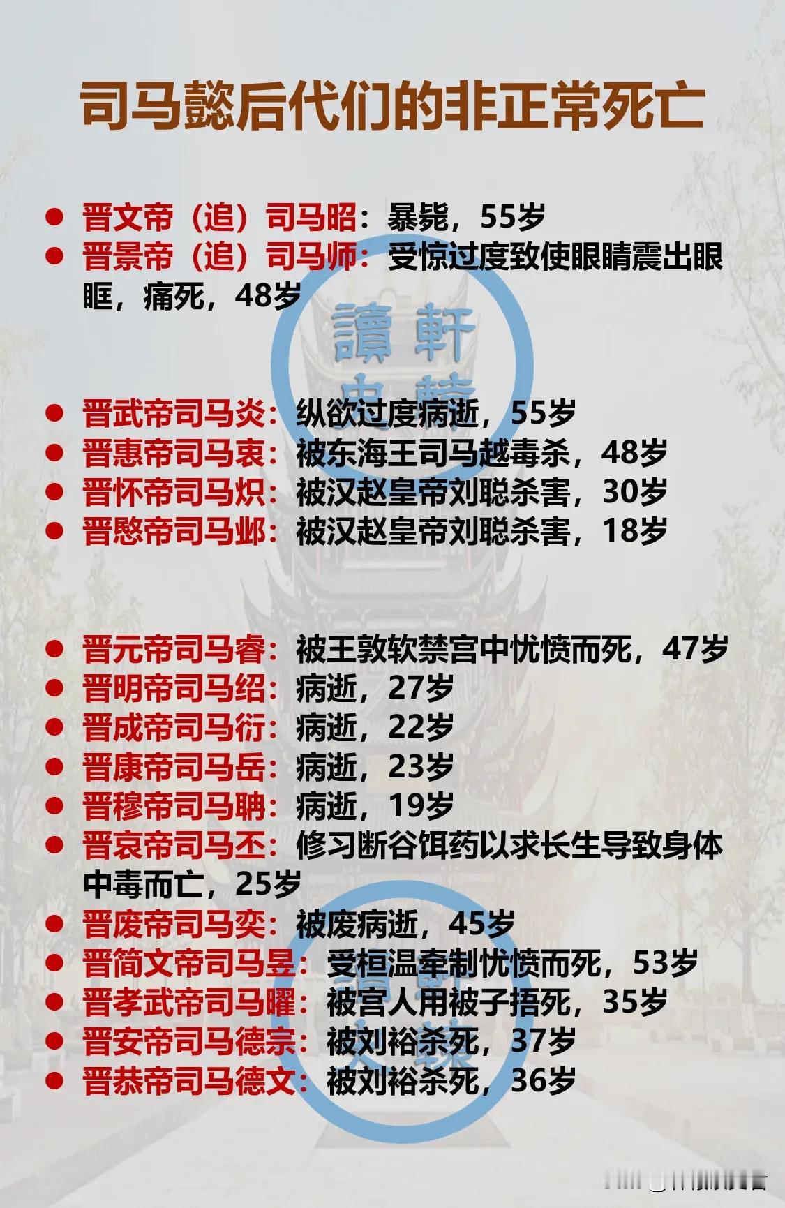 司马懿后代们的非正常死亡，被洛水之誓诅咒的司马家族！