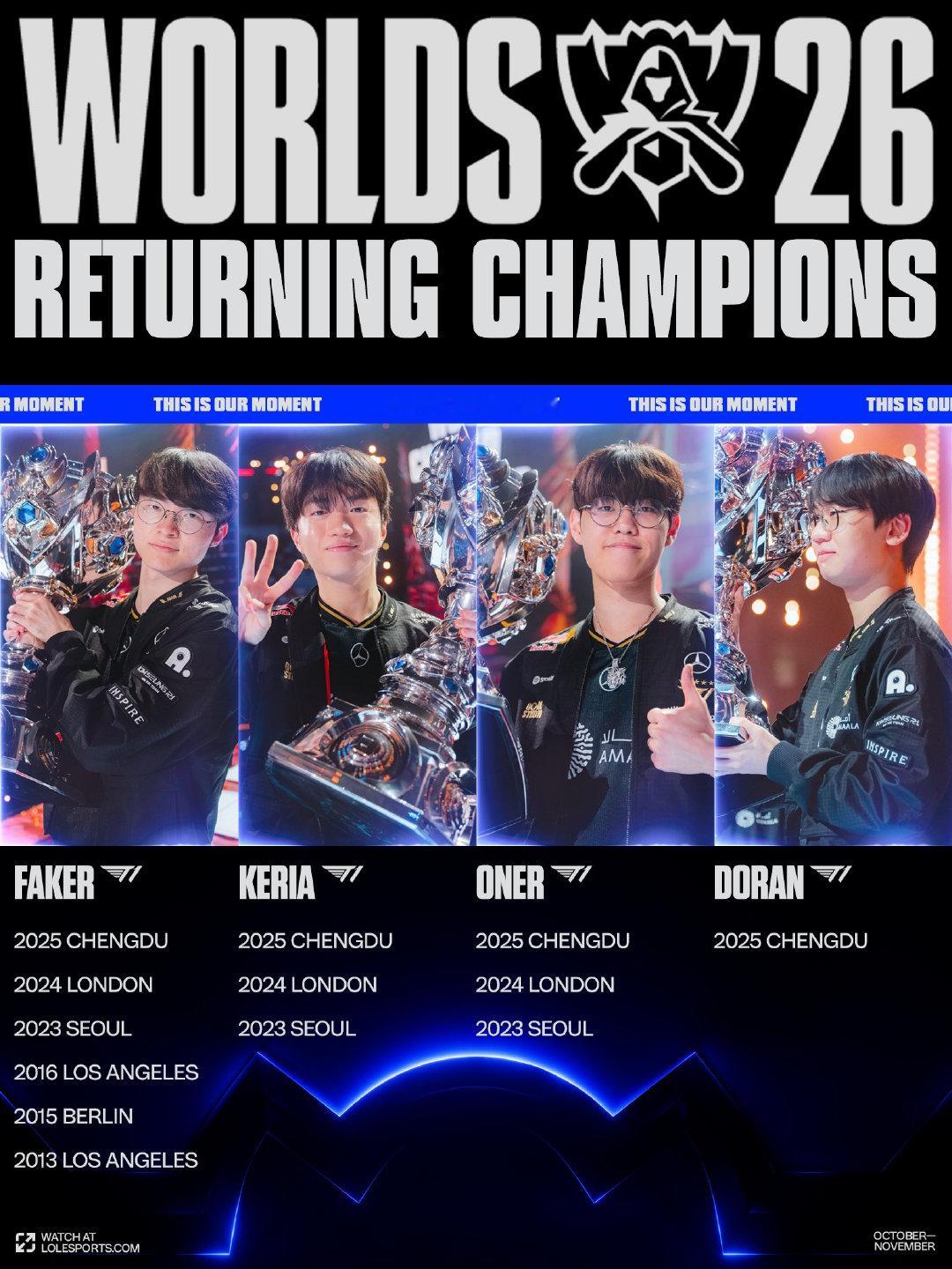 Doran、Oner、Faker、Keria四名选手的世界赛冠军#Faker备战S16世界赛##20