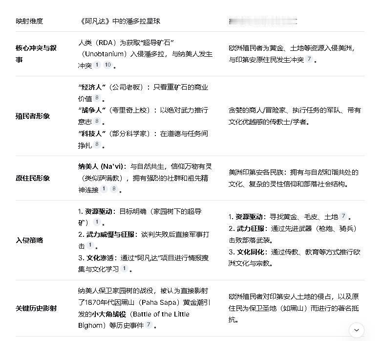 美国博主揭秘，《阿凡达》其实映射的是印第安人，把潘多拉星球平移到美洲地图上，纳美