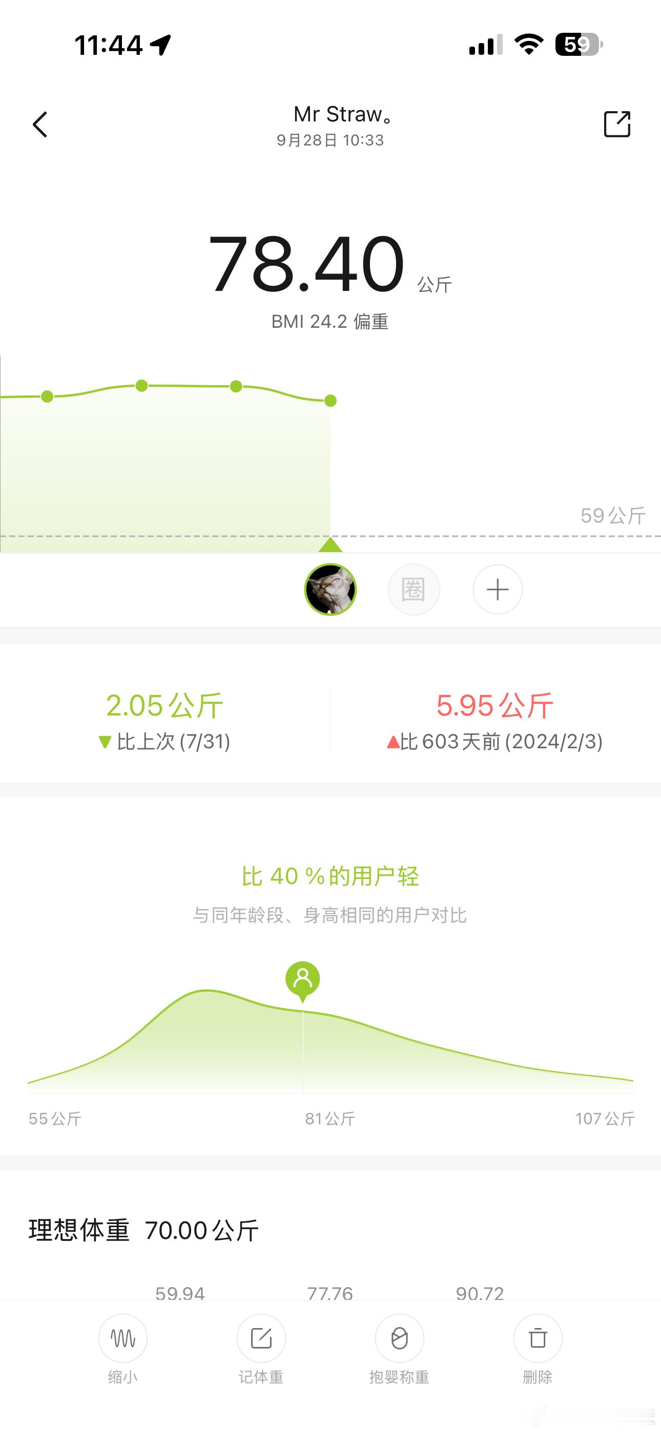 体重竟然降了4斤？！最近一两个月，我只是尽量会早上起来吃早饭🥹其他饮食和运动量