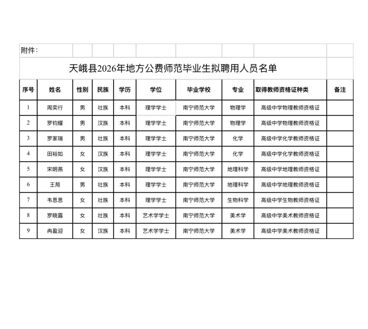 【广西河池】天峨县2026年地方公费师范毕业生拟聘用人员公示！9人上榜根据《自