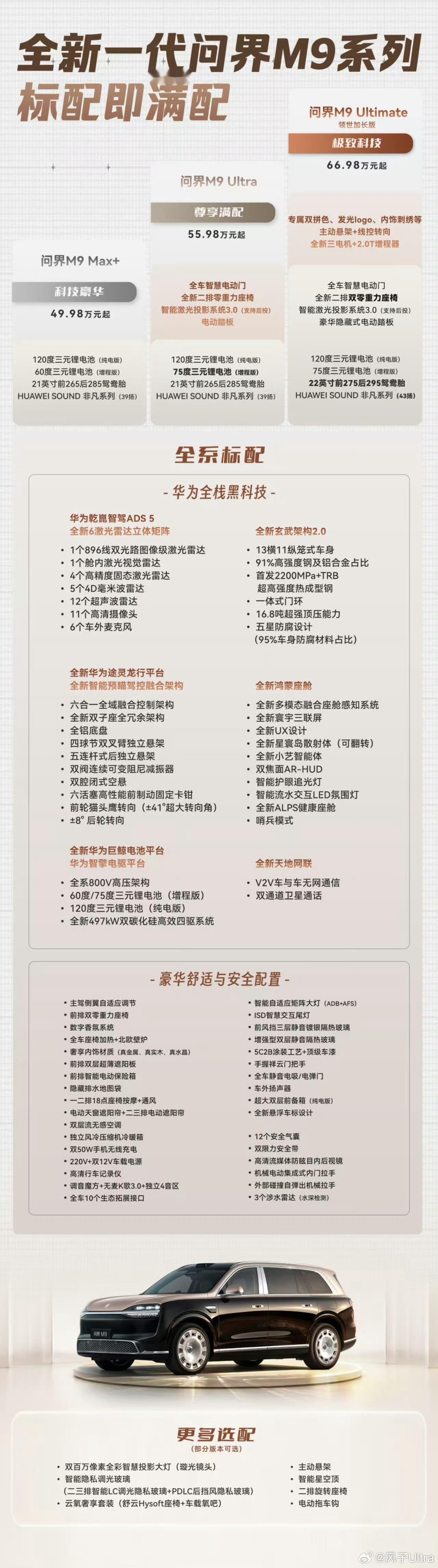 M9各版本配置一览，感觉不选加长版的话价格和上一代只是微幅上调问界作为鸿蒙智行无