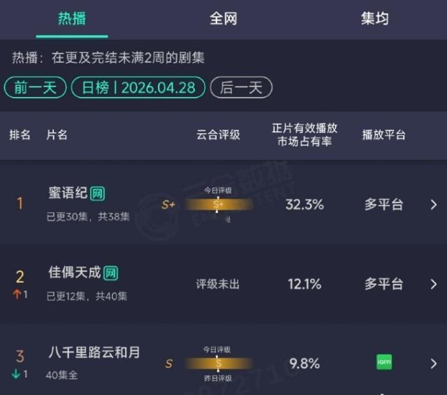云合被废了！云合申请专利被国家知识产权局驳回，官方认定其算法无法计算有效播放量