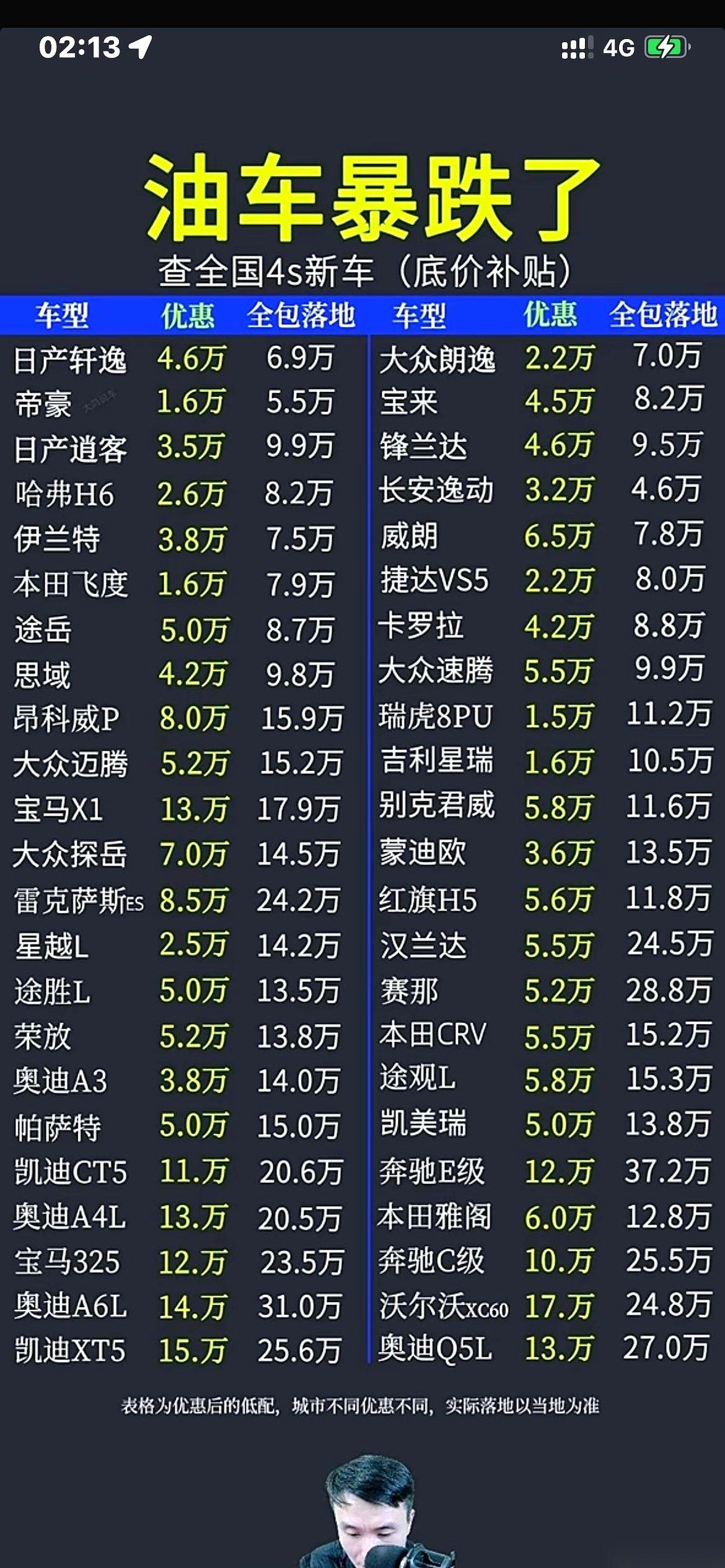 这张所谓的“底价表”一出来，我就知道，又有一批朋友要掉坑里了。真以为拿着这张图