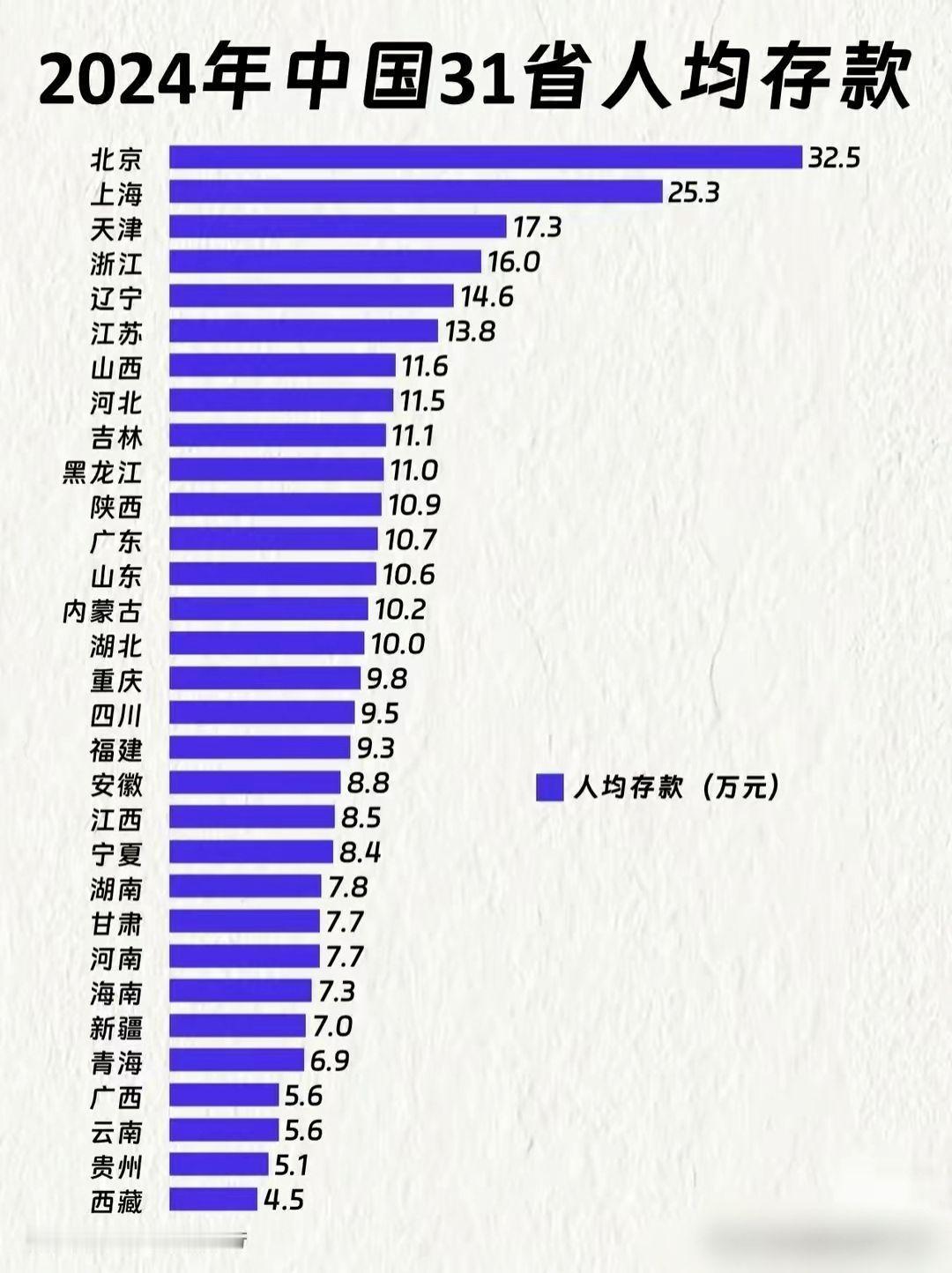 排行榜城市排名数据仅供参考