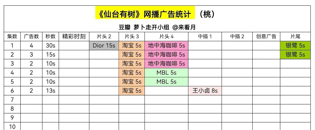 《仙台有树》开播首集4广《掌心》开播首集3广