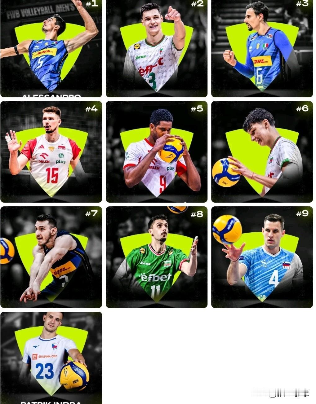 《排球世界》2025年度10佳男排运动员:1.🇮🇹米切莱托2.🇧🇬尼