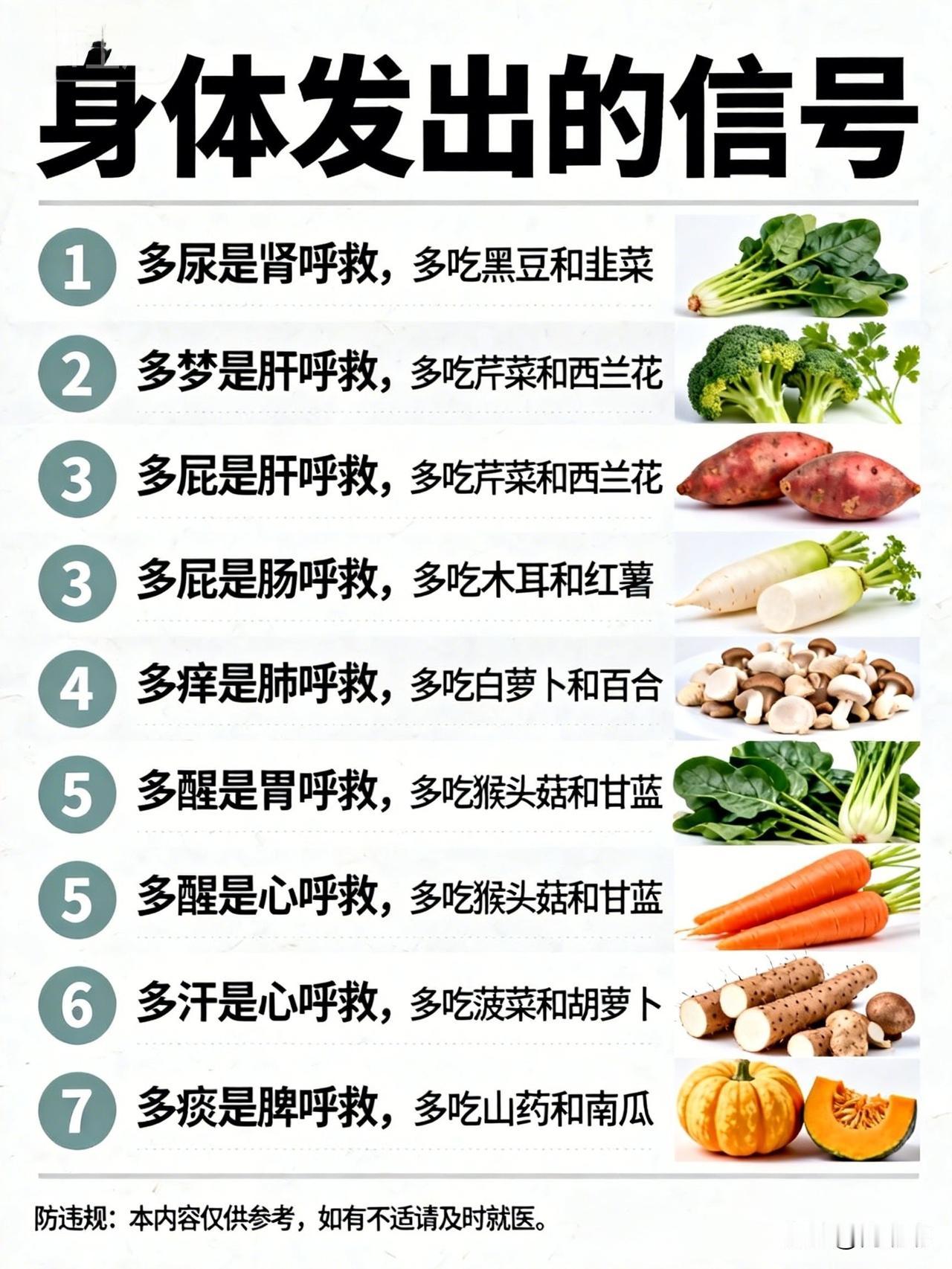 身体发出的信号，看懂了就赶紧行动。[作揖]身体不会说话，但会通过各种信号语言与我