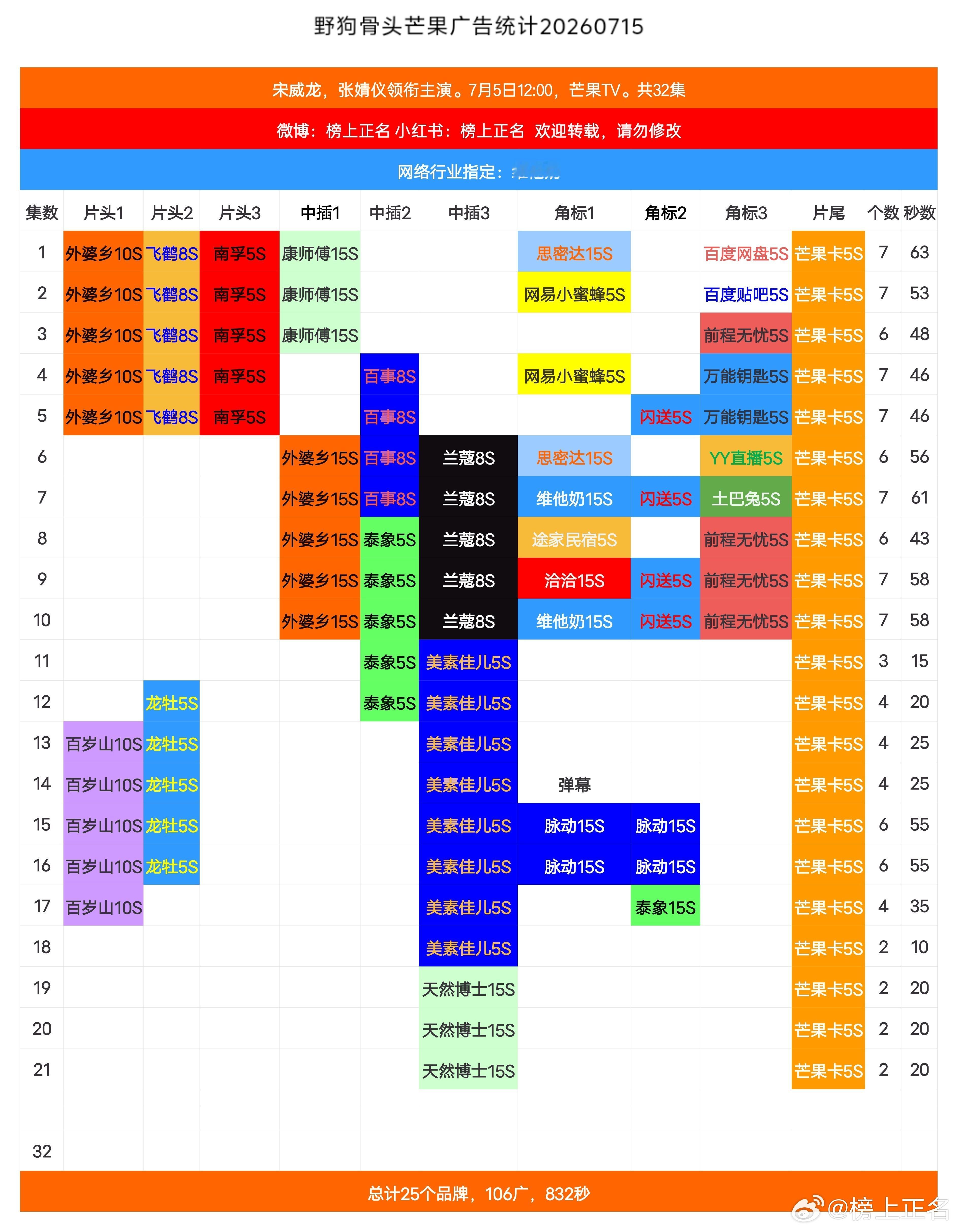 谁爱看的回旋镖🪃都说了别急野狗骨头又加广了丨宋威龙陈异